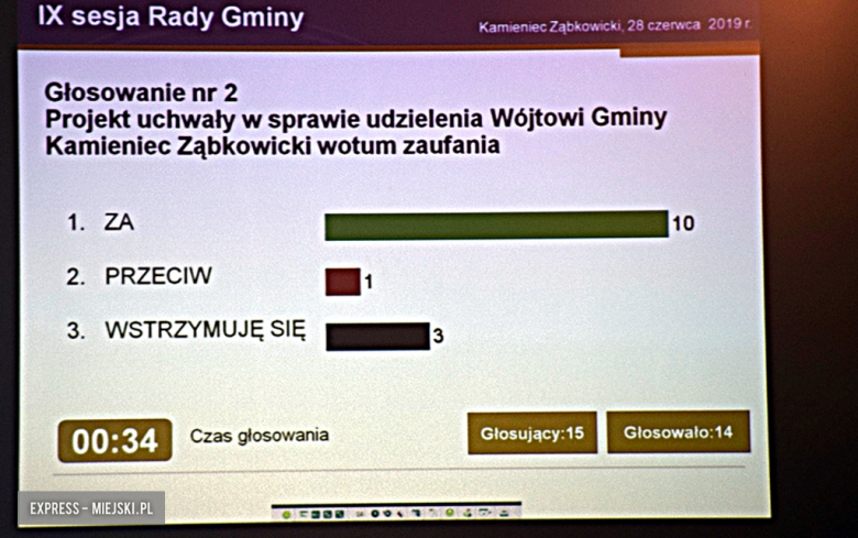 IX sesja Rady Gminy Kamieniec Ząbkowicki