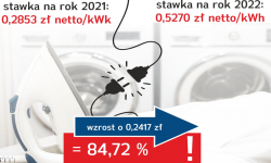 Gmina Ząbkowice Śląskie: Niemal 85 proc. podwyżka za prąd