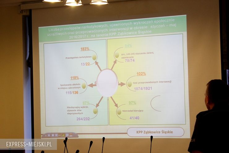 Konferencja na temat bezpieczeństwa