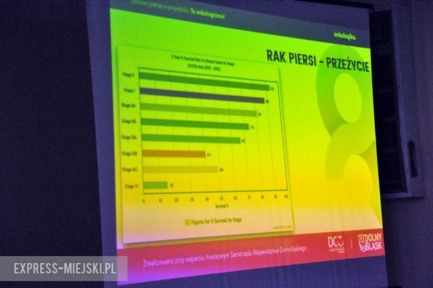 W ząbkowickim liceum przeprowadzono warsztaty w zakresie profilaktyki antynowotworowej