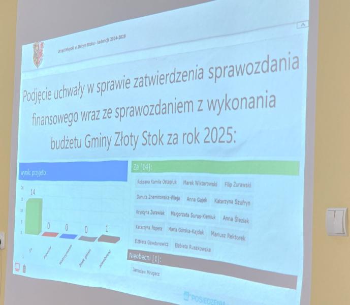 Jednogłośne wotum zaufania i absolutorium dla burmistrz Grażyny Orczyk