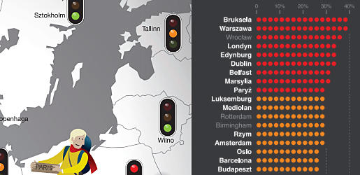 Wrocław i Warszawa w korku stoją