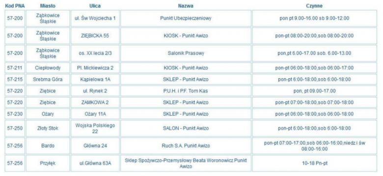 Lista punktów, gdzie odbierzesz sądową przesyłkę w powiecie ząbkowickim