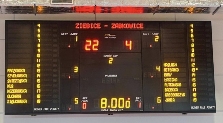 Zdecydowane zwycięstwo koszykarek z Ziębic w powiatowym finale koszykówki
