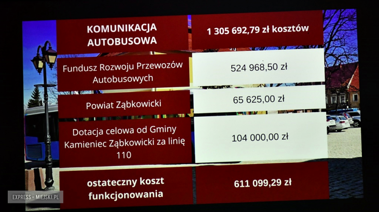 Spotkanie noworoczne w Mąkolnie. Gmina Złoty Stok podsumowała ubiegłoroczne inwestycje