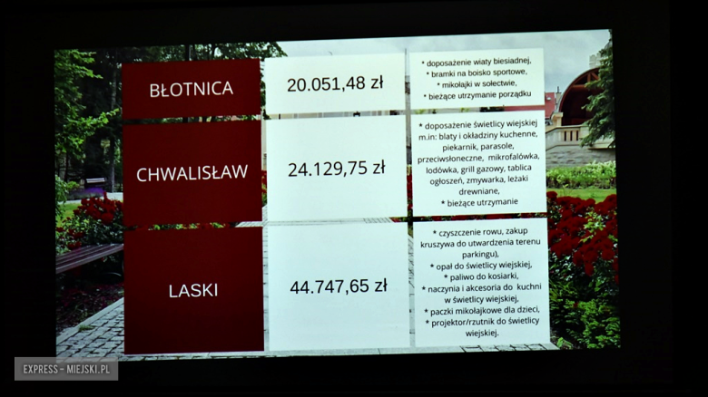 Spotkanie noworoczne w Mąkolnie. Gmina Złoty Stok podsumowała ubiegłoroczne inwestycje