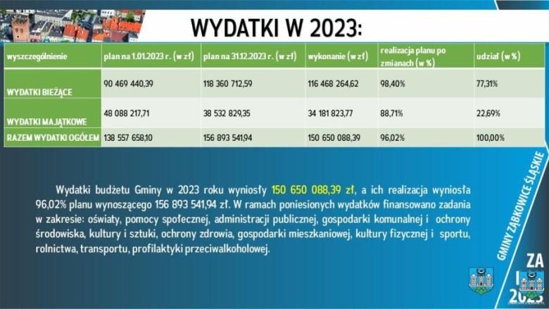 Raport o stanie gminy za 2023 rok - prezentacja