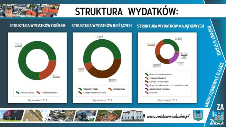 Raport o stanie gminy za 2023 rok - prezentacja