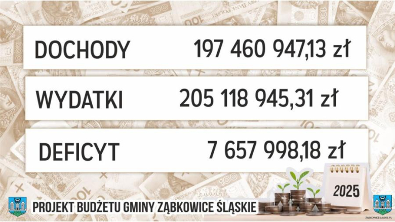 Radni jednogłośnie przyjęli budżet ząbkowickej gminy na 2025 rok. Jakie inwestycje będą realizowane?