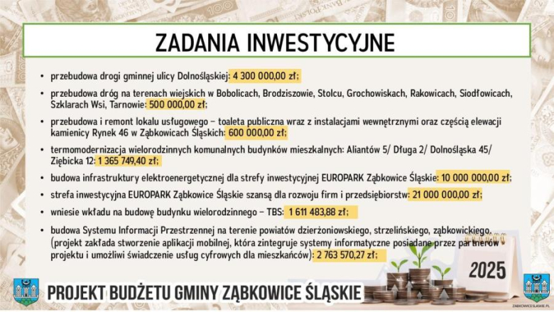 Radni jednogłośnie przyjęli budżet ząbkowickej gminy na 2025 rok. Jakie inwestycje będą realizowane?