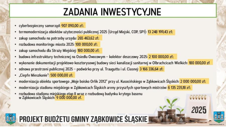 Radni jednogłośnie przyjęli budżet ząbkowickej gminy na 2025 rok. Jakie inwestycje będą realizowane?