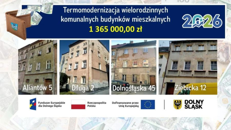 Uchwała budżetowa została przyjęta przez radnych jednogłośnie. Gmina będzie realizowała szereg inwestycji, a wydatki majątkowe w uchwale budżetowej oscylują na kwotę niemal 100 mln zł