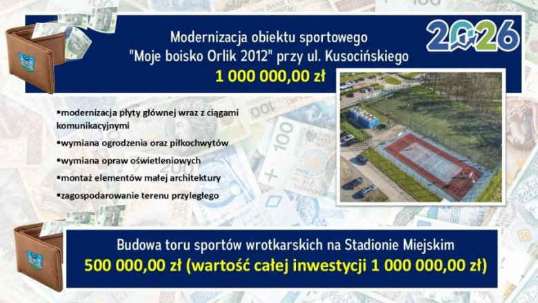 Uchwała budżetowa została przyjęta przez radnych jednogłośnie. Gmina będzie realizowała szereg inwestycji, a wydatki majątkowe w uchwale budżetowej oscylują na kwotę niemal 100 mln zł