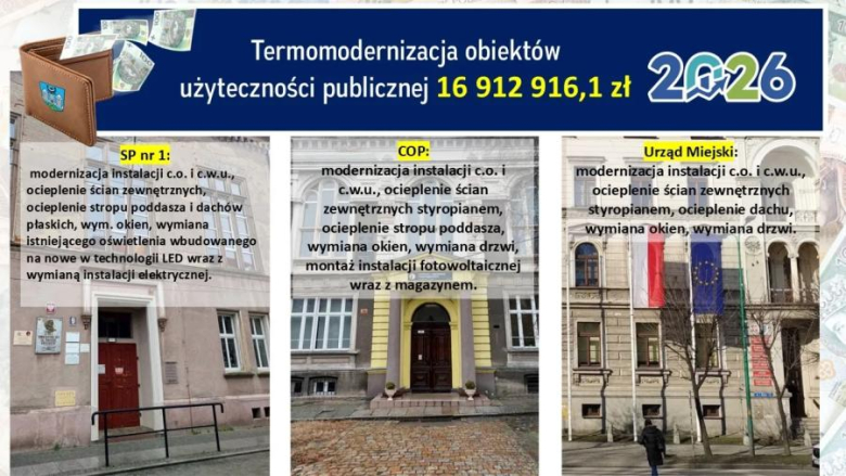 Uchwała budżetowa została przyjęta przez radnych jednogłośnie. Gmina będzie realizowała szereg inwestycji, a wydatki majątkowe w uchwale budżetowej oscylują na kwotę niemal 100 mln zł