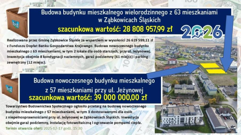 Uchwała budżetowa została przyjęta przez radnych jednogłośnie. Gmina będzie realizowała szereg inwestycji, a wydatki majątkowe w uchwale budżetowej oscylują na kwotę niemal 100 mln zł