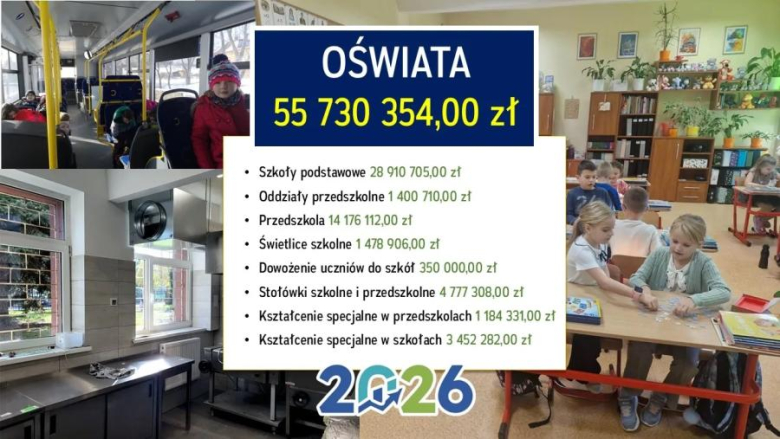 Uchwała budżetowa została przyjęta przez radnych jednogłośnie. Gmina będzie realizowała szereg inwestycji, a wydatki majątkowe w uchwale budżetowej oscylują na kwotę niemal 100 mln zł