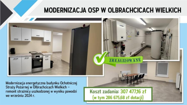 Jednogłośne wotum zaufania i absolutorium dla burmistrza Marcina Orzeszka