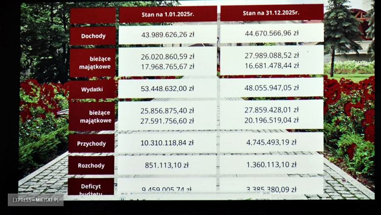 Spotkanie noworoczne w Mąkolnie. Gmina Złoty Stok podsumowała ubiegłoroczne inwestycje