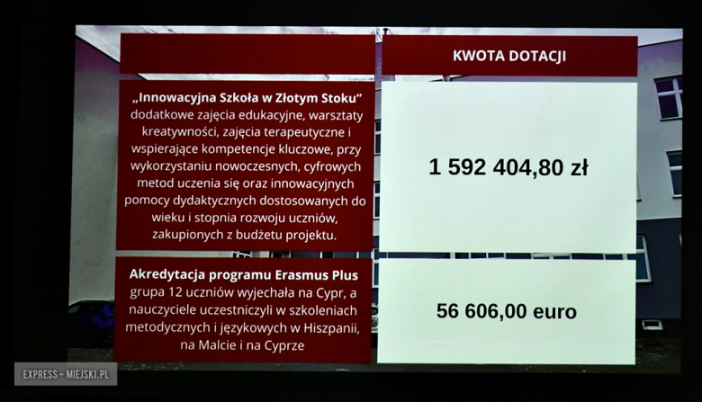 Spotkanie noworoczne w Mąkolnie. Gmina Złoty Stok podsumowała ubiegłoroczne inwestycje