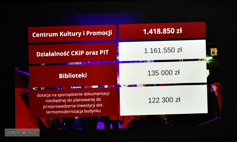 Spotkanie noworoczne w Mąkolnie. Gmina Złoty Stok podsumowała ubiegłoroczne inwestycje