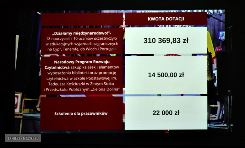 Spotkanie noworoczne w Mąkolnie. Gmina Złoty Stok podsumowała ubiegłoroczne inwestycje