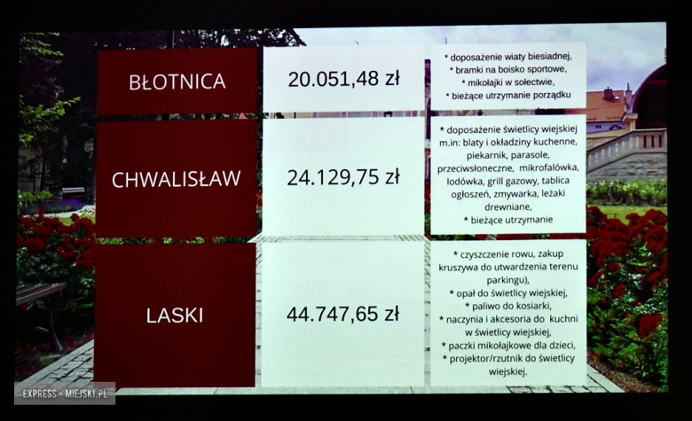 Spotkanie noworoczne w Mąkolnie. Gmina Złoty Stok podsumowała ubiegłoroczne inwestycje