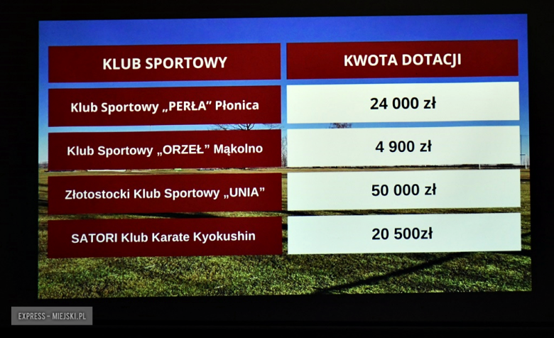 Spotkanie noworoczne w Mąkolnie. Gmina Złoty Stok podsumowała ubiegłoroczne inwestycje