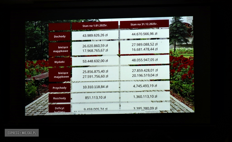 Spotkanie noworoczne w Mąkolnie. Gmina Złoty Stok podsumowała ubiegłoroczne inwestycje