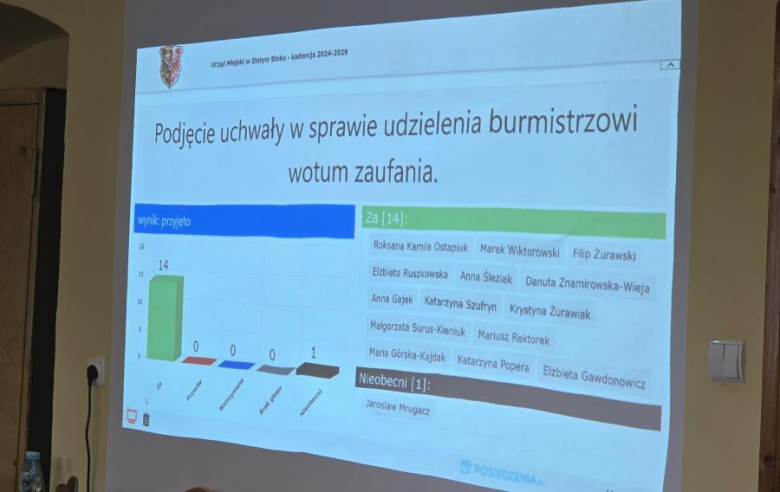Jednogłośne wotum zaufania i absolutorium dla burmistrz Grażyny Orczyk