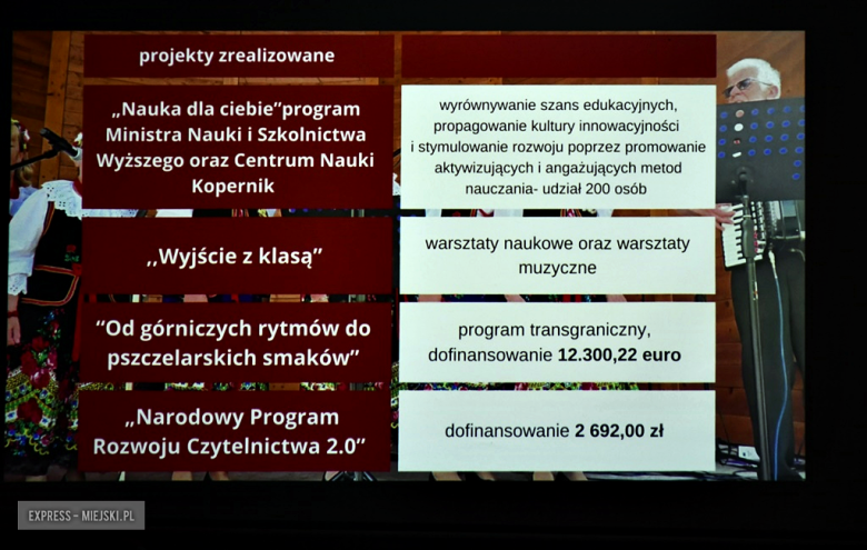 Spotkanie noworoczne w Mąkolnie. Gmina Złoty Stok podsumowała ubiegłoroczne inwestycje