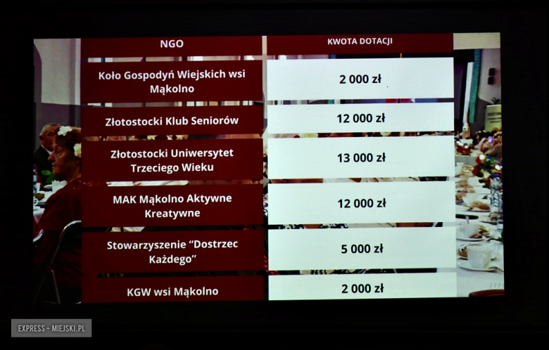 Spotkanie noworoczne w Mąkolnie. Gmina Złoty Stok podsumowała ubiegłoroczne inwestycje