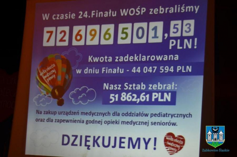 Podsumowanie finału WOŚP przez ząbkowicki sztab