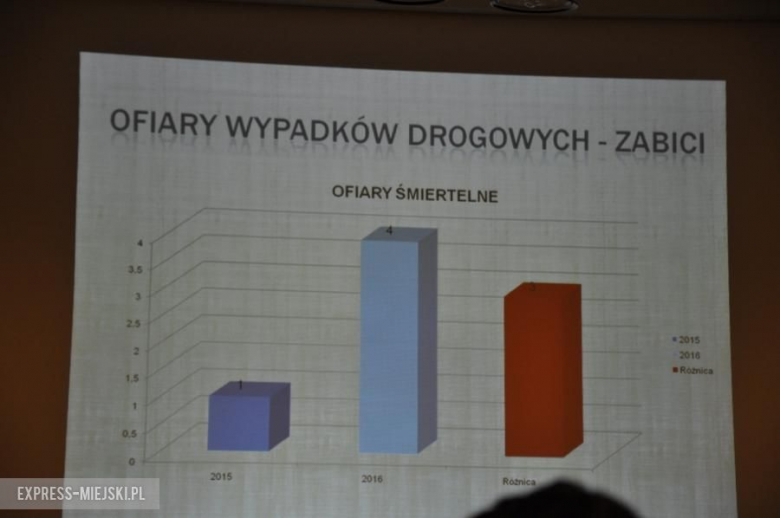 Policyjne statystyki z 2016 roku ukazane podczas debaty na temat bezpieczeństwa