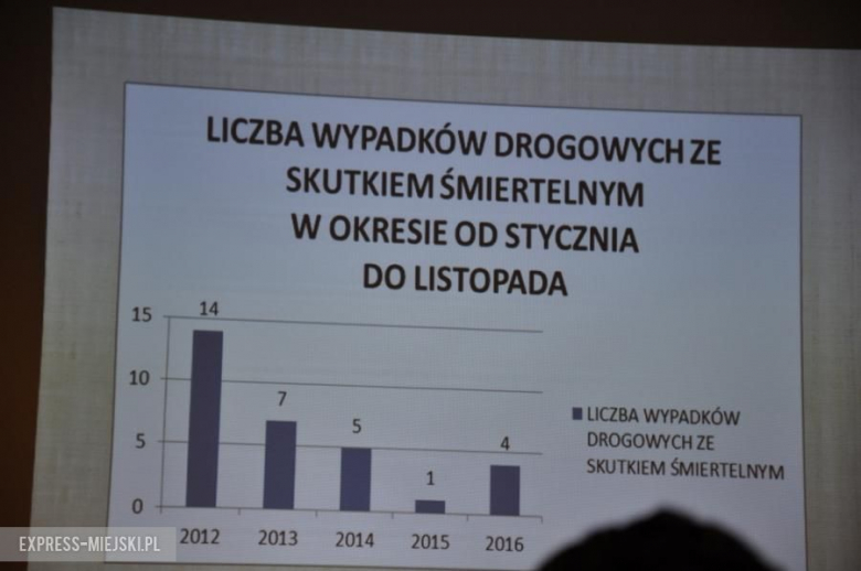 Policyjne statystyki z 2016 roku ukazane podczas debaty na temat bezpieczeństwa