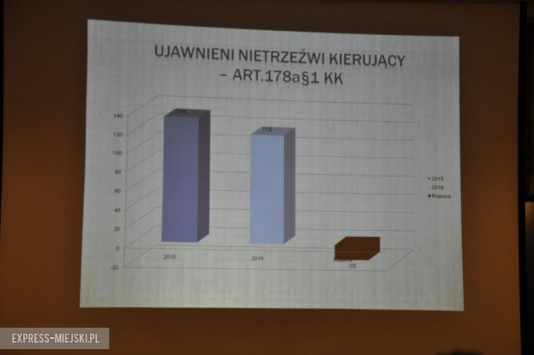 Policyjne statystyki z 2016 roku ukazane podczas debaty na temat bezpieczeństwa