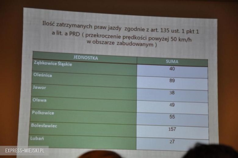 Policyjne statystyki z 2016 roku ukazane podczas debaty na temat bezpieczeństwa