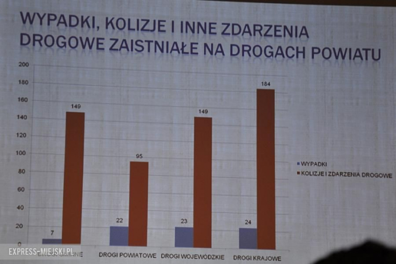 Policyjne statystyki z 2016 roku ukazane podczas debaty na temat bezpieczeństwa