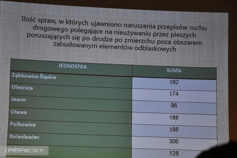 Policyjne statystyki z 2016 roku ukazane podczas debaty na temat bezpieczeństwa