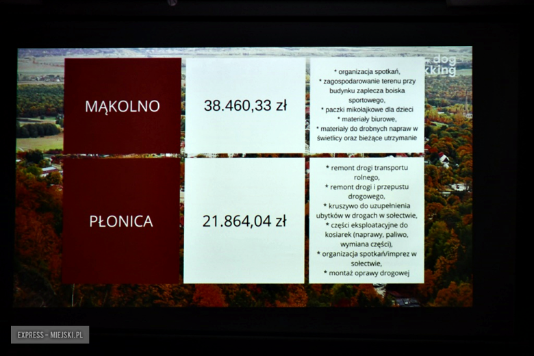 Spotkanie noworoczne w Mąkolnie. Gmina Złoty Stok podsumowała ubiegłoroczne inwestycje