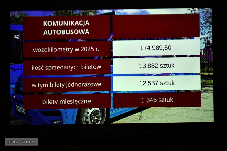 Spotkanie noworoczne w Mąkolnie. Gmina Złoty Stok podsumowała ubiegłoroczne inwestycje