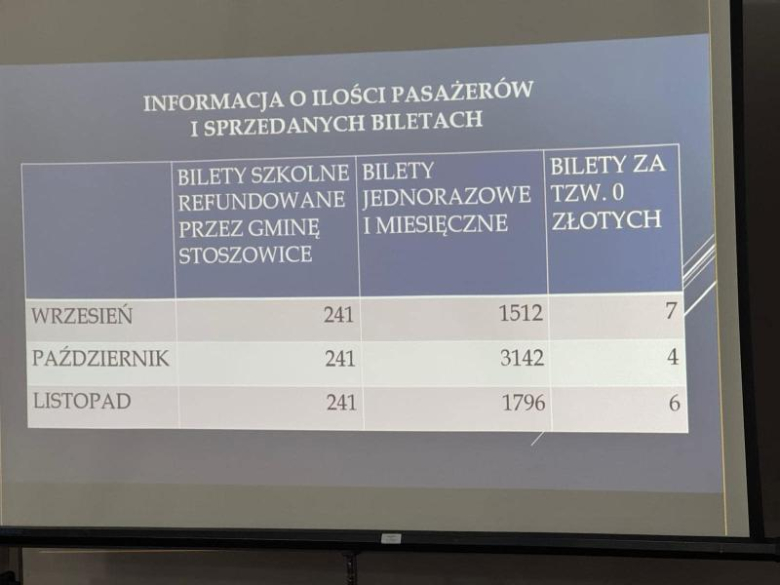 Sesja budżetowa w Gminie Stoszowice z udziałem marszałka