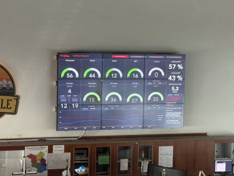 10 lat współpracy z THW Berlin Lichtenberg