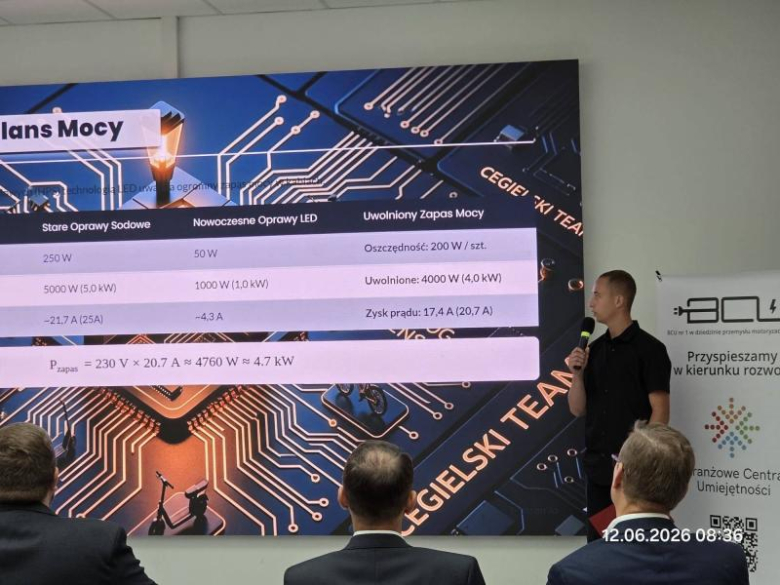 Ogólnopolski sukces uczniów z Ziębic. Jury było pod wrażeniem ich pomysłów