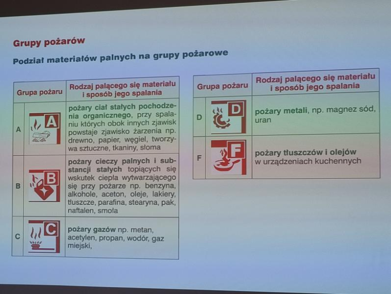 Szkolenie z zakresu ochrony przeciwpowodziowej w ciepłowodzkim urzędzie gminy