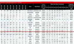 Inwestycje w Bardzie na 12 miejscu w Polsce