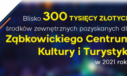 Blisko 300 tysięcy środków zewnętrznych dla ZCKiT