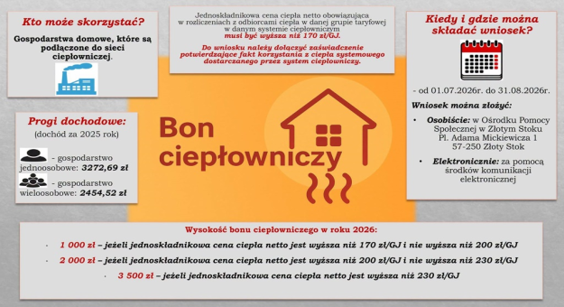 Bon ciepłowniczy 2026